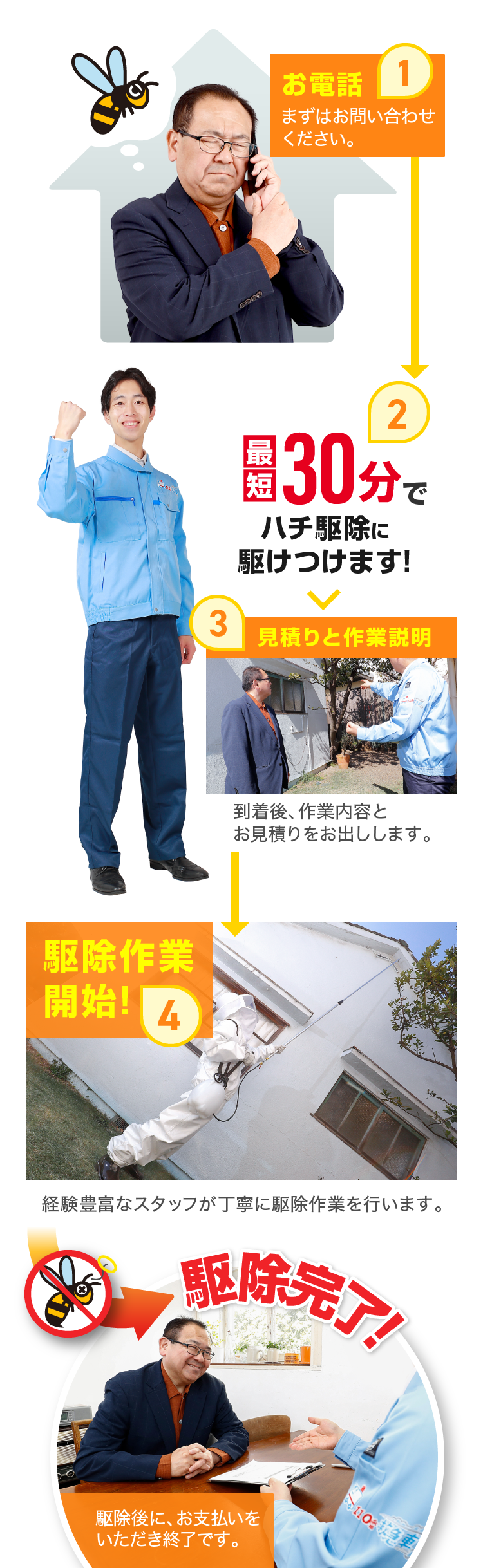 お電話 最短30分でハチ駆除に駆けつけます！ 見積もりと作業説明 駆除作業開始 駆除完了！